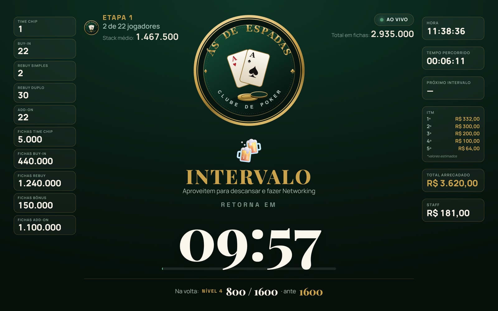 Poker Clock no estado de intervalo, com recado do clube e os blinds da volta