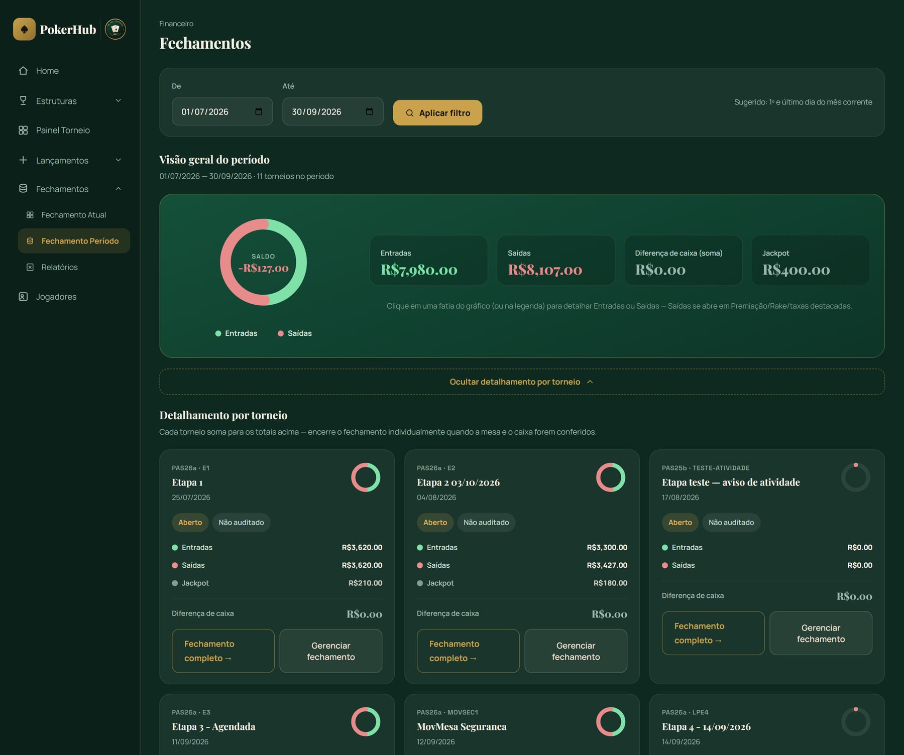 Fechamento de julho a setembro com gráfico de entradas e saídas e um card por torneio