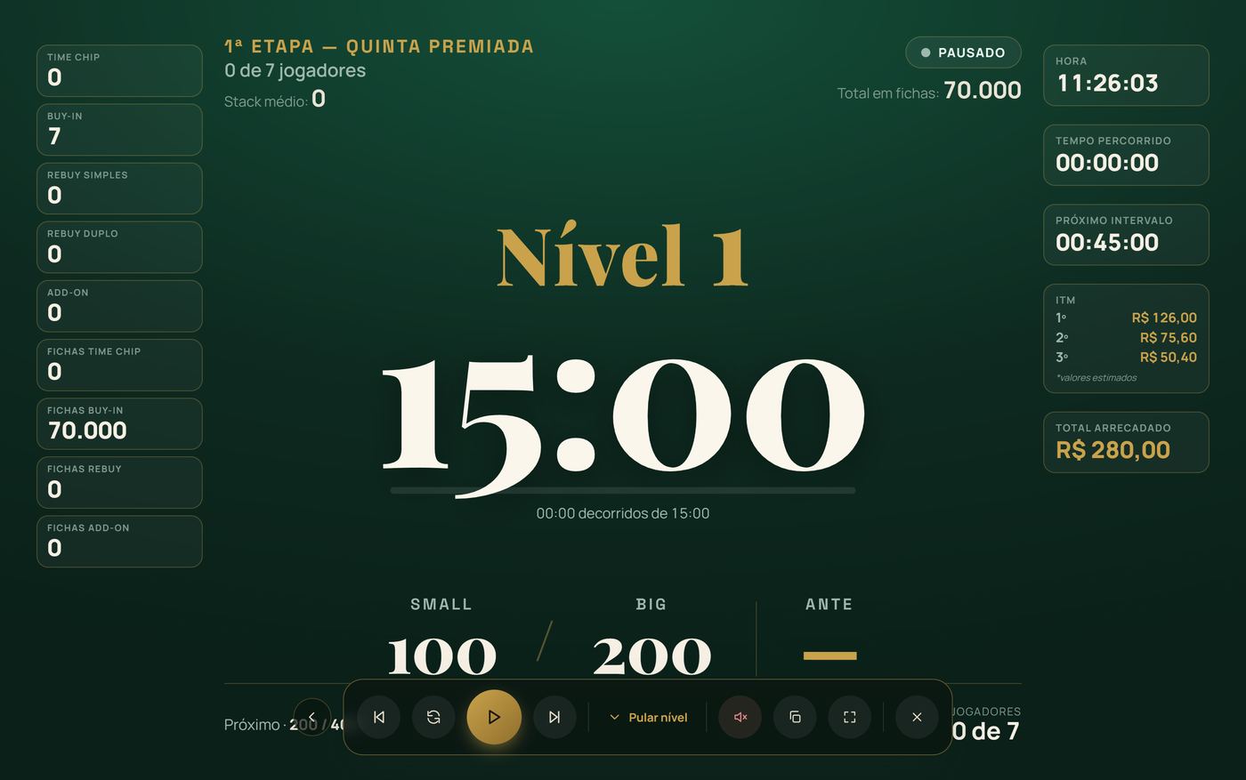 Poker Clock em tela cheia mostrando Nível 1, cronômetro em 15:00, blinds 100/200 e o ITM estimado para 1º, 2º e 3º lugar