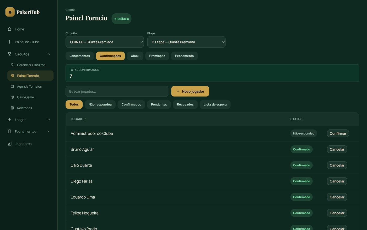 Aba Confirmações do Painel do Torneio, com a lista de jogadores e seus status de presença