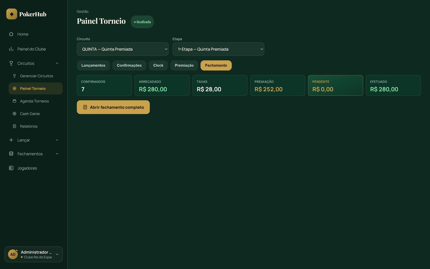 Aba Fechamento do Painel do Torneio, com resumo de arrecadado, taxas, premiação e pendente, e botão para abrir o fechamento completo
