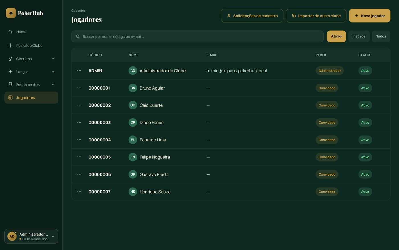 Lista de jogadores cadastrados no clube, com código, nome e status