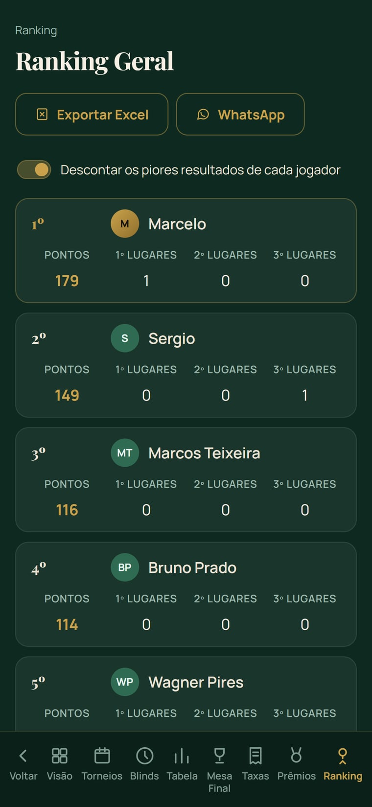 Ranking geral no celular